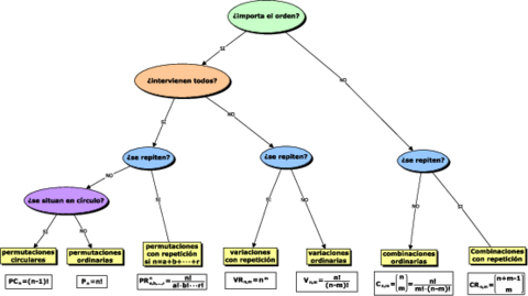RESUMEN-DE-COMBINATORIA.pdf