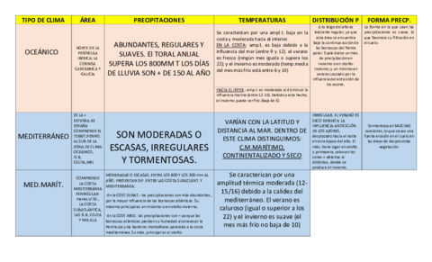 TIPO-DE-CLIMA-CUADRO-RESUMEN-MIO.pdf