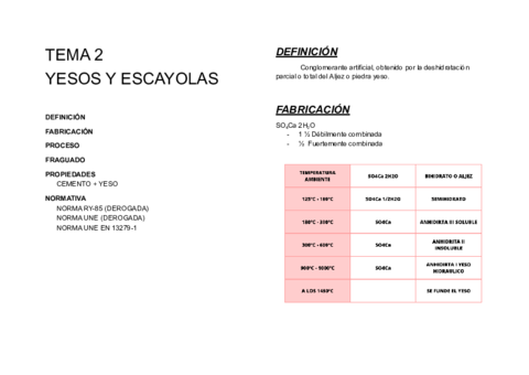 TEMA-2-YESOS-Y-ESCAYOLAS.pdf