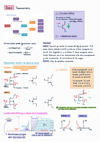 Transistores.pdf
