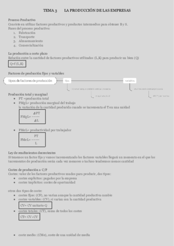 TEMA-3LA-PRODUCCION-DE-LAS-EMPRESAS.pdf