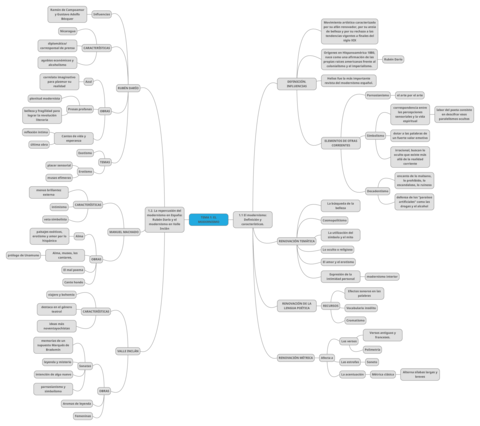 Modernismo-esquema.pdf
