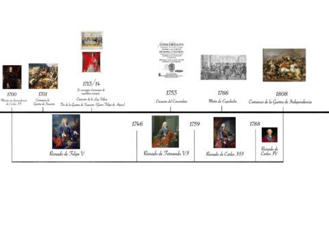 Linea-del-tiempo-Bloque-4-pdf.pdf