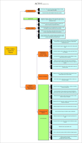 escenas-actos-psicosis.pdf