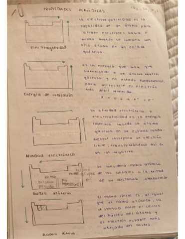 Propiedades-Fisicas-y-Tipos-de-Enlaces.pdf