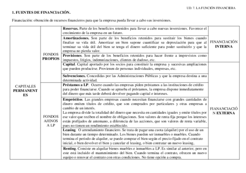 Fuentes-de-financiacion.pdf