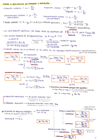 Formulas-T2-TPQ.pdf