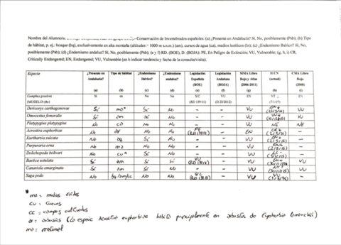 Invertebrados-espanoles-P2.pdf