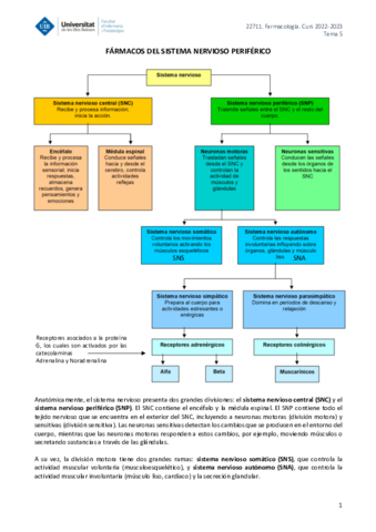 FARMACOLOGIA-TEMA-5.pdf