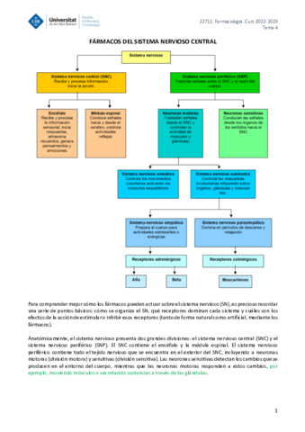 FARMACOLOGIA-TEMA-4.pdf