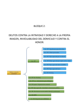4-DELITOS-CONTRA-LA-INTIMIDAD-DERECHO-A-LA-PROPIA-IMAGEN-INVIOLABILIDAD-DEL-DOMICILIO-Y-CONTRA-EL-HONOR.pdf