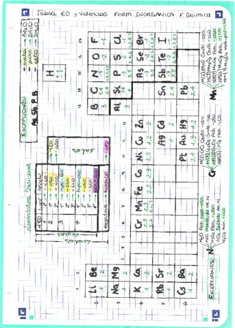 Apuntes-FUND-QUIMICA.pdf