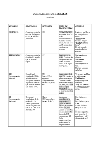 Complementos-verbales.pdf