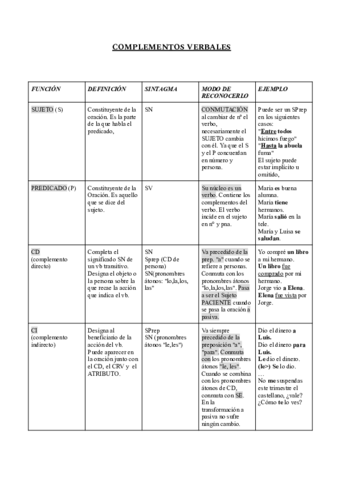 Complementos-verbales-castellano.pdf