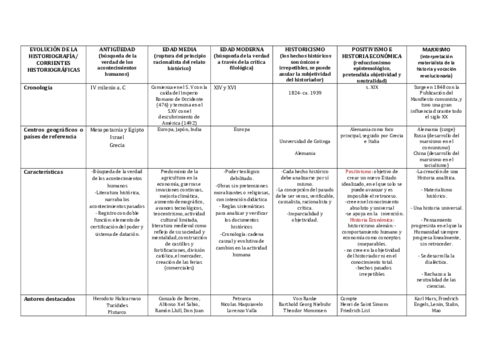 Historiografia-Corrientes-1.pdf