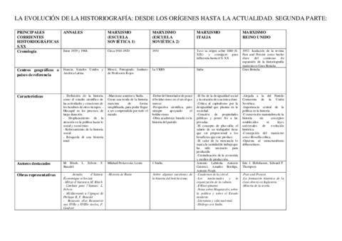 Historiografia-Corrientes-2.pdf