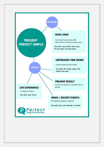 WHEN-SHOULD-WE-USE-THE-PRESENT-PERFECT-SIMPLE.pdf