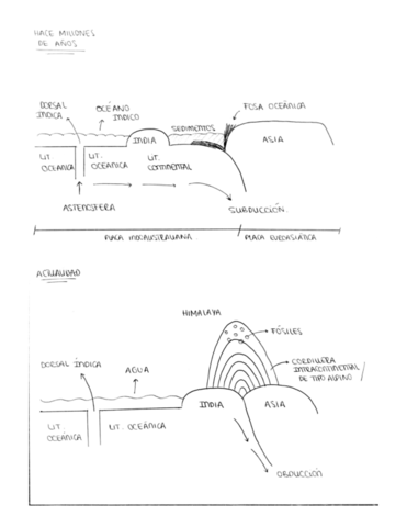 himalayadibujo.pdf