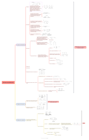 Farmacomodulacion.pdf