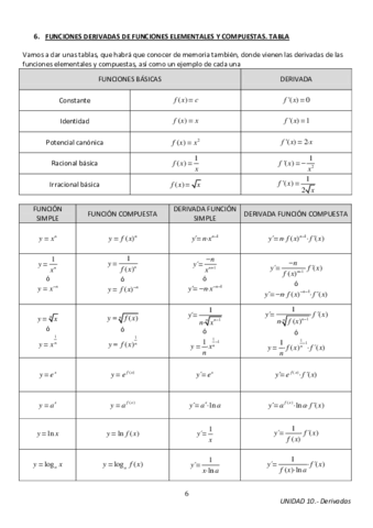 Tabla-de-derivadas.pdf