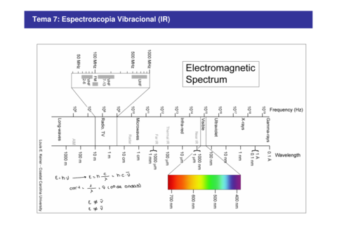 Tema-2-Espectroscopia-Vibracion-al-Infrarroja-IR-Y-Raman.pdf