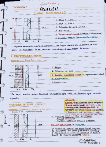 Analisis-Capas-Funcionales.pdf