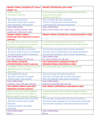 TABLA-TIEMPOS-VERBALES-INGLES.pdf