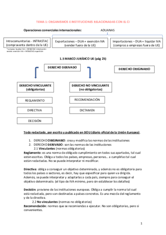 APUNTES-T1-GACI-.pdf