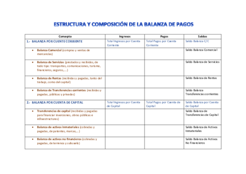 BALANZA-DE-PAGOS-GACI.pdf