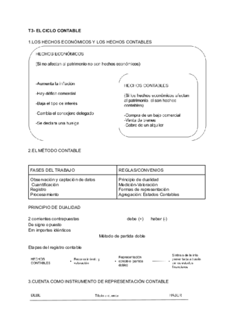 T3-EL-CICLO-CONTABLE.pdf