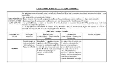 CUADRO-ESQUEMA-PARA-LOS-DOMINIOS-CLIMATICOS-3.pdf