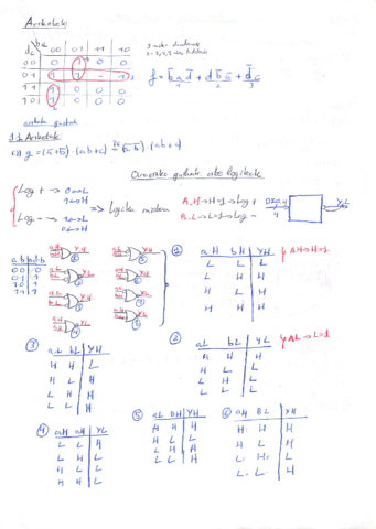 Sistema-Digitalak-Diseinatzeko-Oinarriak-11.pdf