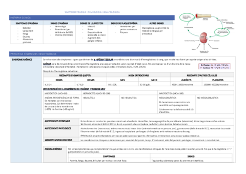 RESUM-SIMPTOMATOLIGIA-I-SEMIOLOGIA.pdf