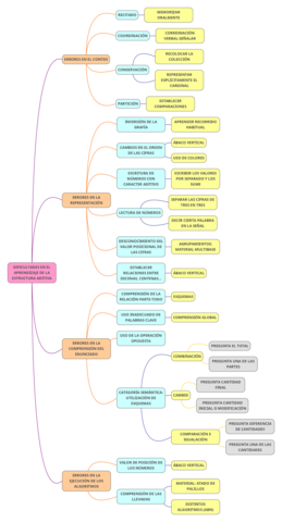 ESQUEMA-DIFICULTADES-1.pdf