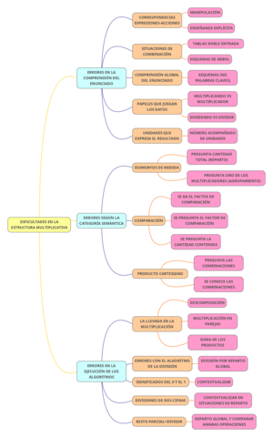 ESQUEMA-DIFICULTADES-2.pdf
