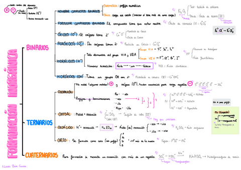 T1-Formulacion-Y-Nomenclatura-De-Compuestos-Inorganicos-.pdf