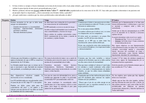 Tabla-P3-Andrea-J.pdf