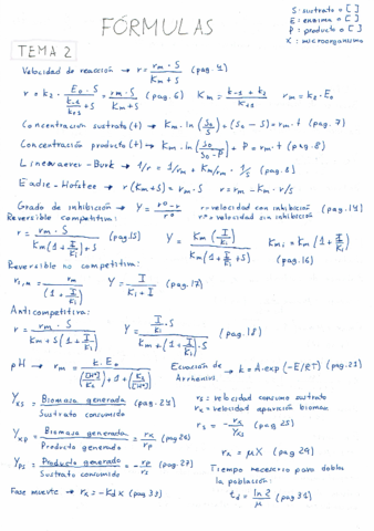 Formulas-bioreactores.pdf