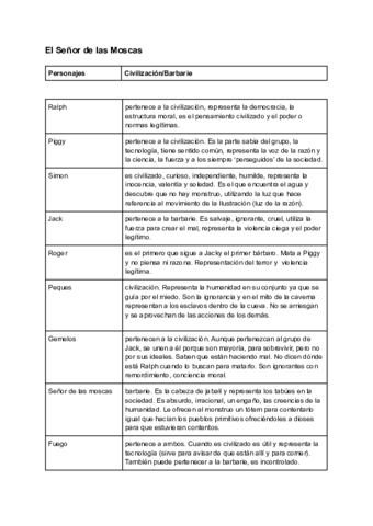 el-senor-de-las-moscas.pdf