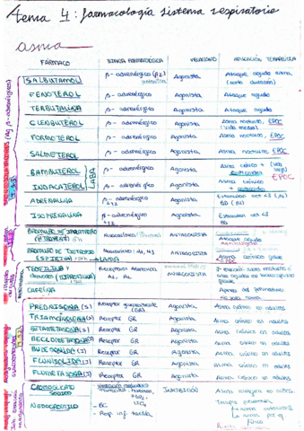 TEMA-4-FARMACOLOGIA-SISTEMA-RESPIRATORIO.pdf