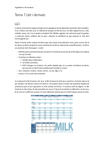 Tema-7-Llet-i-derivats.pdf