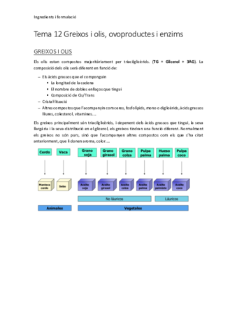 Tema-12-Greixos-i-olis-ovoproductes-i-enzims.pdf