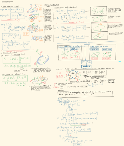 Esquema-Tema-6-Maxwell.pdf