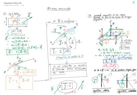 Esquema-Tema-2-B.pdf