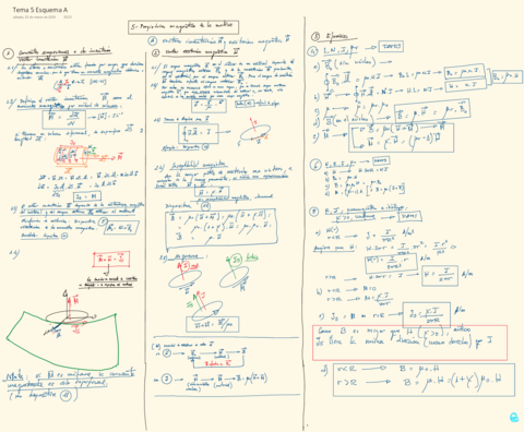 Esquema-Tema-5-Prop-magnetica-.pdf