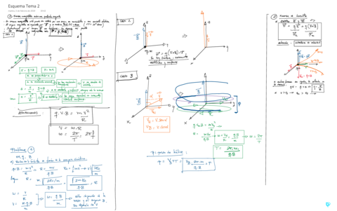 Esquema-Tema-2-A.pdf
