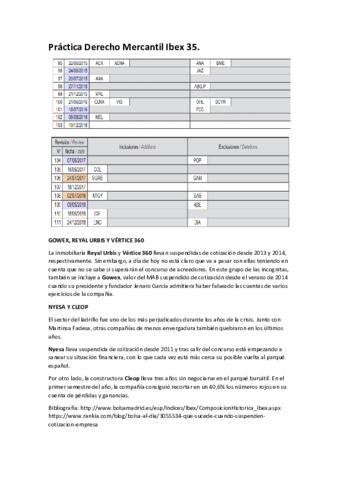 Practica-Mercantil-4-Bolsa-Ibex-35.pdf