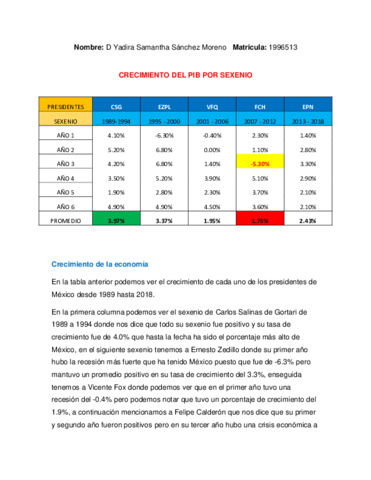 DSSMEV1MACRO2D.pdf