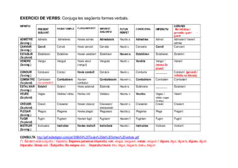 EXERCICI-DE-VERBS-solucionari.pdf