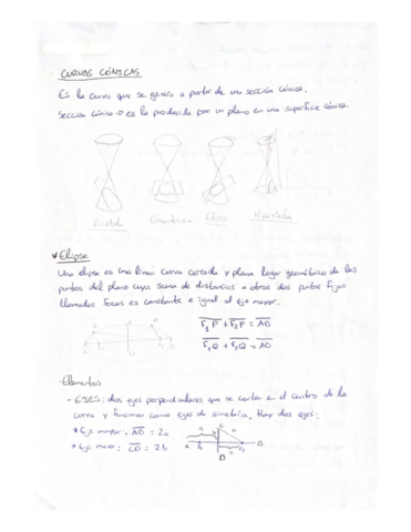 CURVAS-CONICAS.pdf